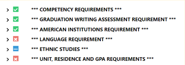 List of requirements with green check, red X icon or blue ellipses.