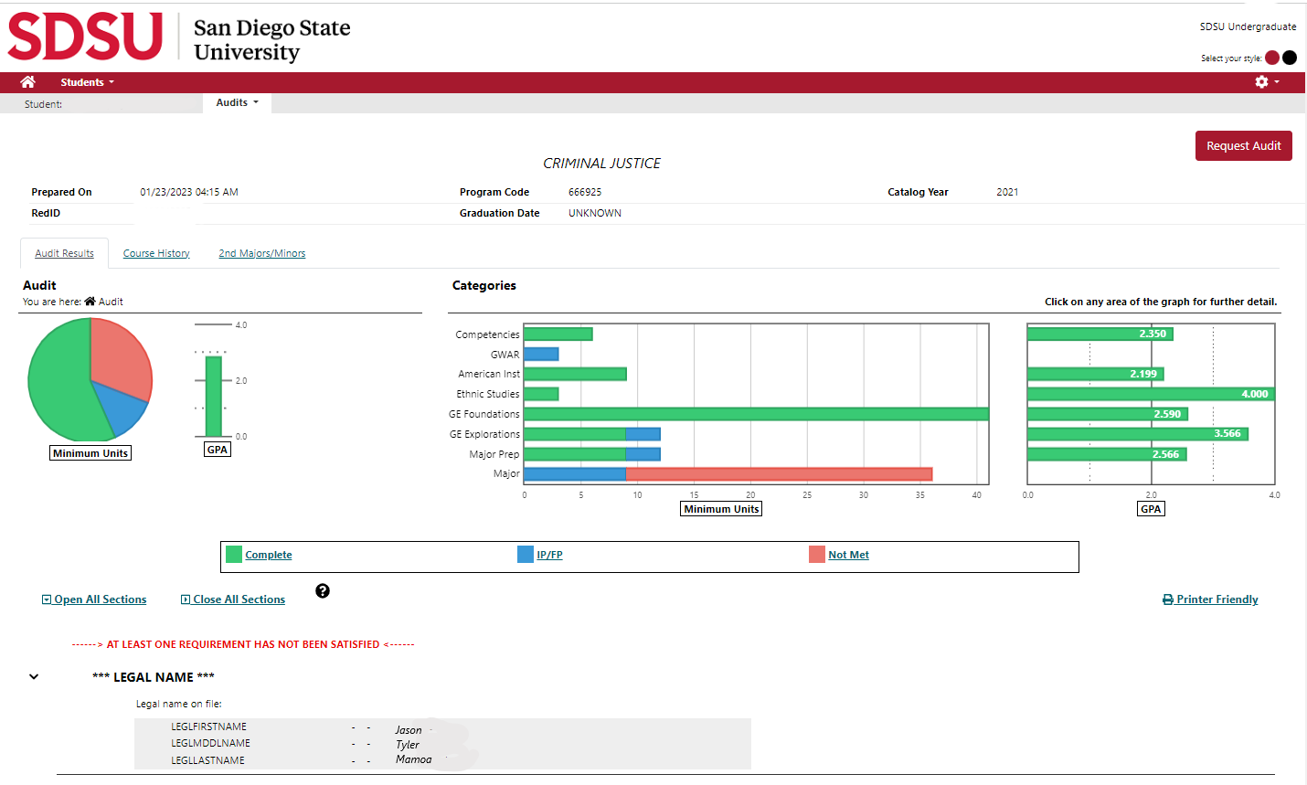 Audit screen with charts and graphs.